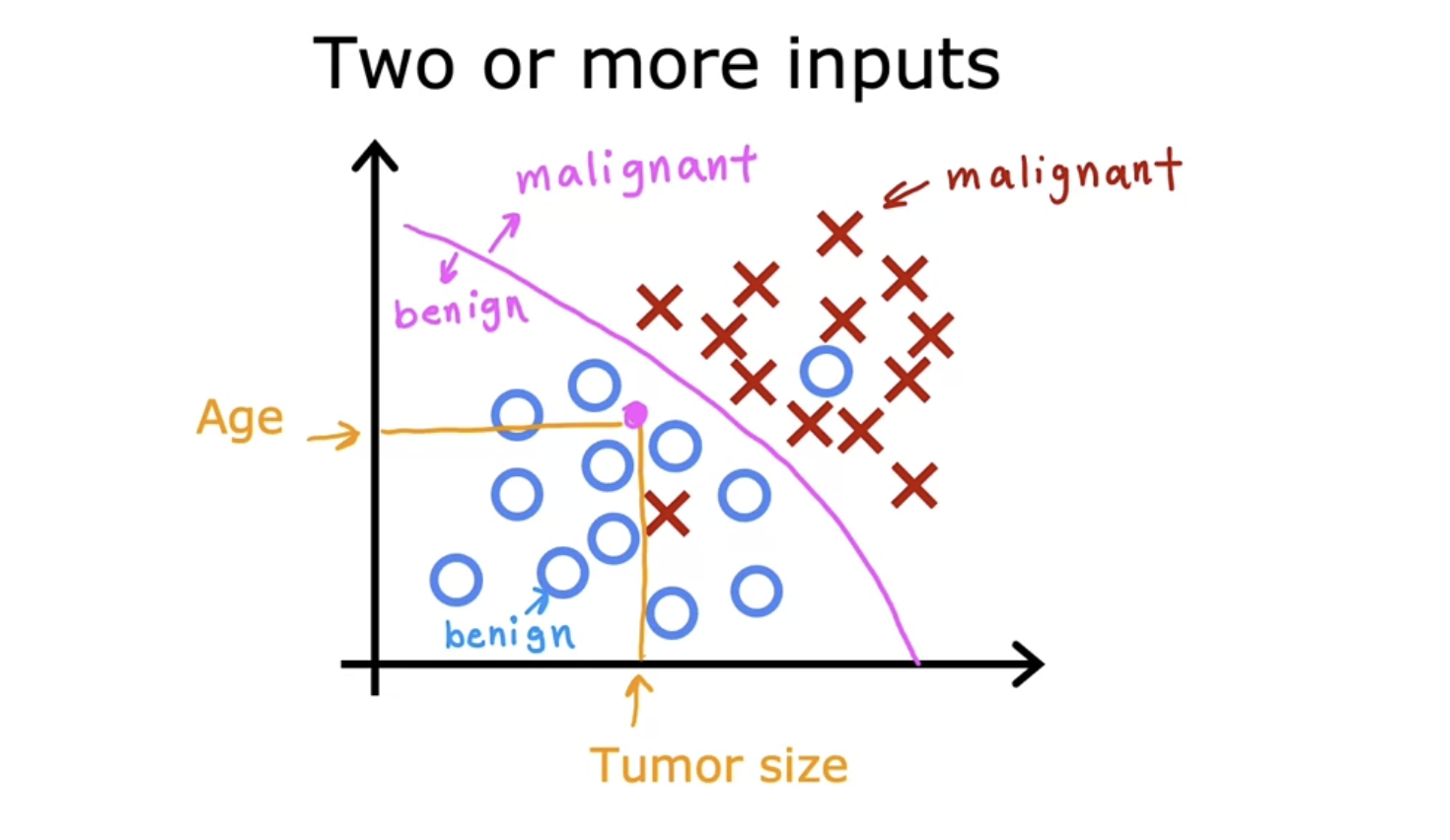 [ML] 01. Supervised vs Unsupervised Machine Learning | HYUNHO NOH