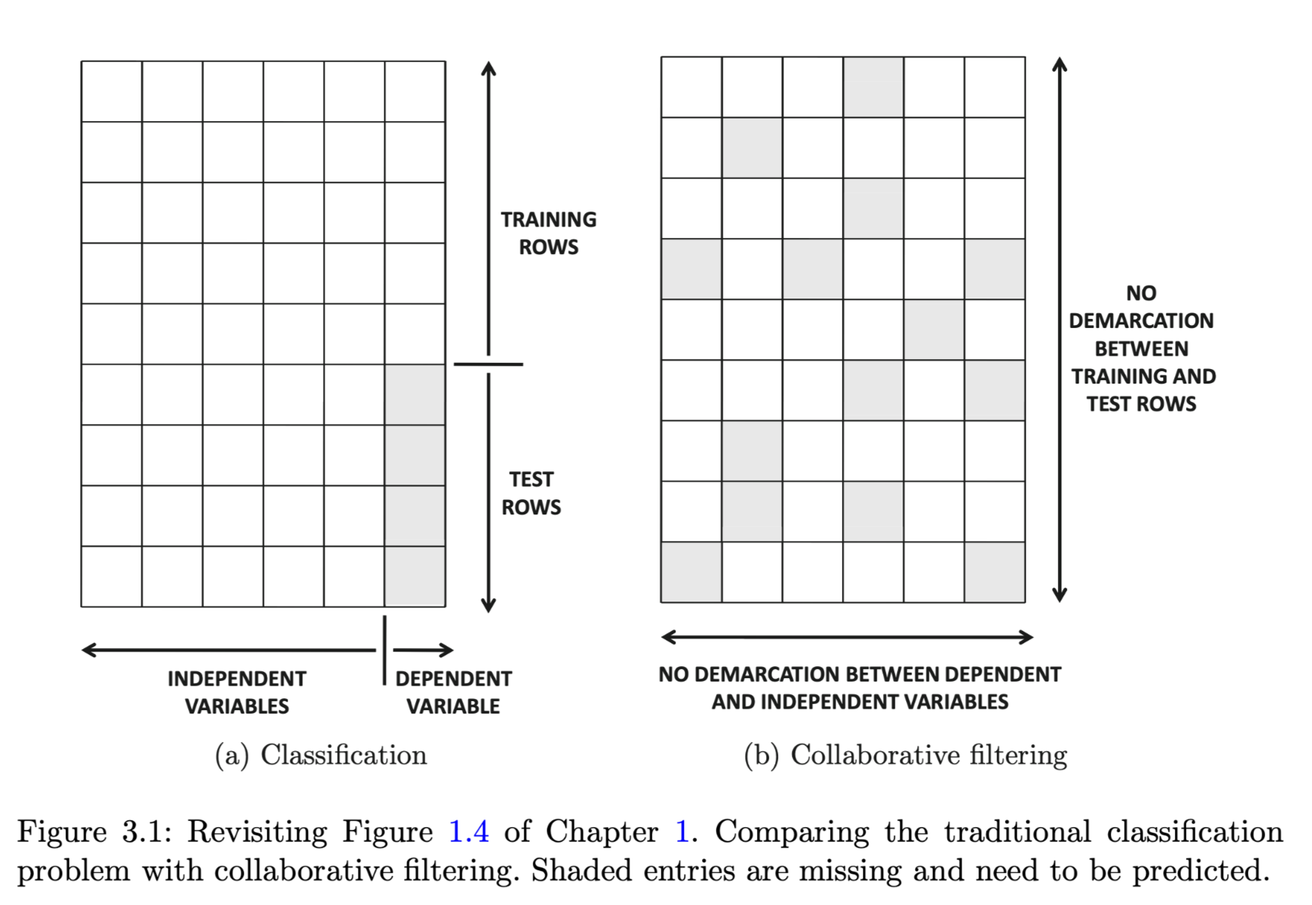 Data_Matrix